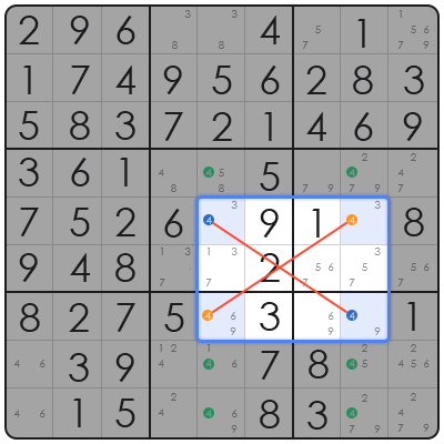 how to solve a sudoku puzzle step by step